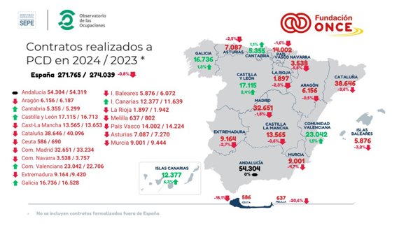 Infografía sobre el número de contrataciones