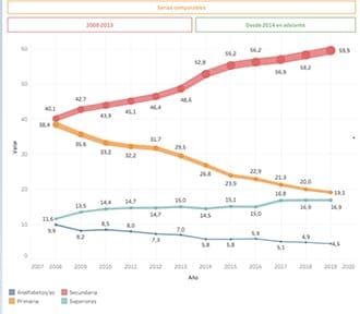 Gráfico de formación