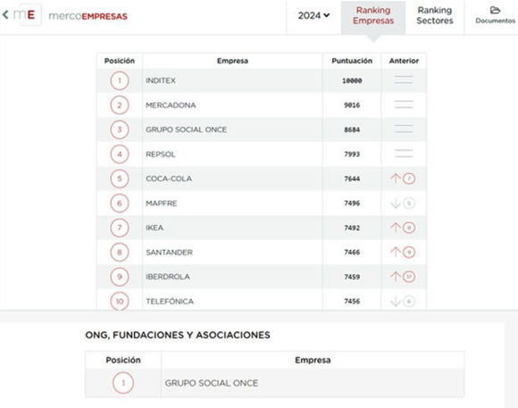 Informe Merco
