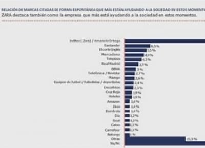 Curva de ayuda empresarial
