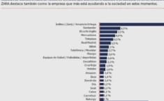 Curva de ayuda empresarial